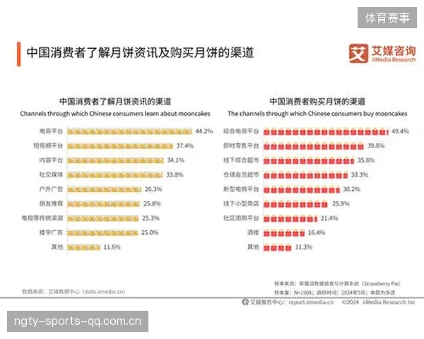 谢什科：潜力无限，或将引领新纪录时代的焦点